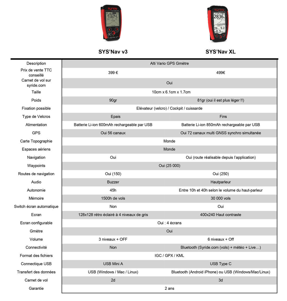 Alti-vario-GPS SYS'Nav XL Syride-comparatif SYS'Nav V3